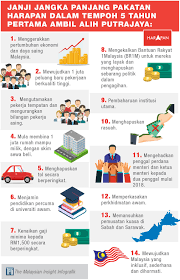 To get an idea of what malaysian businesses can expect from this new regime, let's take a look at some key points from pakatan harapan's manifesto that was released prior to the just recently concluded ge14. 10 Janji Dalam Tempoh 100 Hari Pakatan Harapan Sentiasa Panas