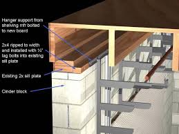 You can fasten wood to concrete using 3 different methods, depending on your preference. Hanging Things Off Cinder Block Walls Best Method Cinder Block Walls Concrete Block Walls Cinder Block
