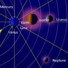 The Planets Today A Live View Of The Solar System