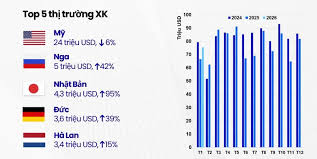 Vướng luật mới và thuế, xuất khẩu cá ngừ sang Mỹ hụt hơi | Báo Dân trí