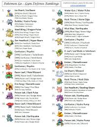 Best Characters In Pokemon Go Top3 Characters Pokemon Each