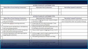Are you one of those strategic planners who rely on excel spreadsheets? Strategic Account Plan Template Ppt Vincegray2014