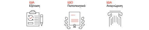 Δωρεαν δια ζωσησ προγραμματα σπουδων. Languagecert Online
