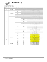 Printable models are available in all industry standard file formats, including obj, stl, and wrl. Art Cool Inverter Product Data Book Hvac Home Appliance