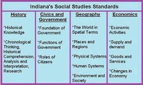 Indiana Standards For Elementary Social Studies Instruction Study Com