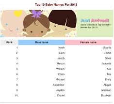 Baby Name Trends Show Parents Want Their Kids To Stand Out
