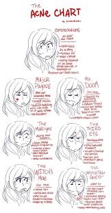 Account Suspended Acne Chart Acne Remedies Skin Care Remedies