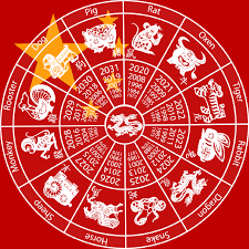 Chinese Astrology Online George Tang Cosmic Calendar Zodiac Signs Calendar Chinese Astrology