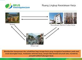 Dengan begitu saya berpendapat, yakin diluar sana banyak orang. Begini Kecelakaan Yang Ditanggung Bpjs Ketenagakerjaan Edo Rusyanto S Traffic