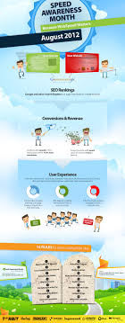 La Velocidad De Carga De Tu Web Infografia Infographic Seo Marketing Tics Y Formacion Infografia Graficos De Informacion Blog De Marketing