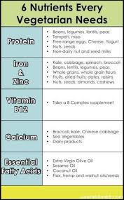 Want To Become A Vegetarian Keep These Tips In Mind Vegetarian Diet Vegetarian Life Going Vegetarian