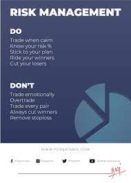 Risk Management Trading Quotes Forex Trading Quotes Trading Charts