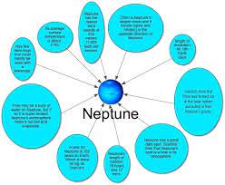 Here Are Some Neat Facts About The Planet Neptune Which Has Just Entered A Whole New Sign Of Pisces Neptune Is R Neptune Facts Neptune Project Planet Project
