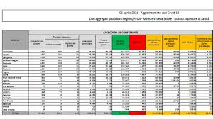 I biglietti vincenti, ecco l'elenco completo. Usbwm4zdflez5m