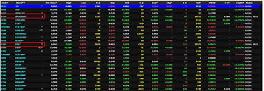 You have just read the article entitled artikel surat khabar tentang dadah. Kenali 25 Syarikat Bermasalah Pn17 Gn3 Di Bursa Malaysia Bagi Tahun 2020 The Kapital