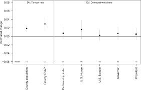 We ask what political parties are, what they do for uk politics and the increased support for the more minor and nationalist parties in recent years. The Participatory And Partisan Impacts Of Mandatory Vote By Mail Science Advances
