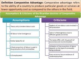 Comparative Advantage Ricardian Doctrine S Assumptions Criticisms Comparative Advantage Financial Management Financial Analysis