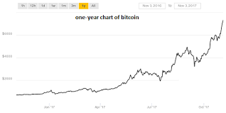 Bitcoin Transaction History Location Bitcoin Hashrate