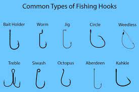 Fishing Hooks 101 Parts Sizes Types And More Fish Hook Fish Fishing Hook Knots