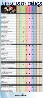 Thewritershandbook Writing Writing Tips Writing Prompts