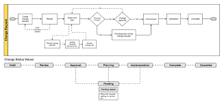 41 detailed itil service desk process flow diagram