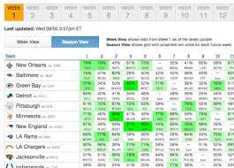 Week 1 Survivor Pick Strategy Saints Ravens Packers Lions Steelers Notes From The Sports Nerds