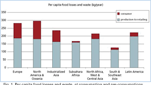 Malaysia waste paper manufacturers, include omega water trading, kekal pulp and paper, waste to weath and 12 more manufacturers. Pdf Food Waste In Malaysia Trends Current Practices And Key Challenges Semantic Scholar