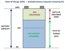 Lithium Vs Lead Acid Batteries For Solar Clean Energy Reviews