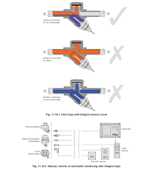 Thermodynamic steam traps will not work positively on very low differential pressures, as the velocity of flow across the underside of the disc is insufficient advantages of the impulse steam trap. Testing And Maintenance Of Steam Traps Spirax Sarco