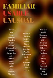 Baby Name Generator A Selection Of Names That Have Been In The Uk Top 100 But Are Now Not In The Top 100 Baby Name Generator Name Inspiration Character Names