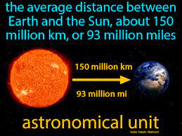Astronomical Unit Easy Science Nasa Solar System Solar System Exploration Nasa Earth