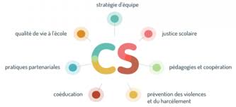 Utiliser plus les énergies renouvelables comme le vent et le soleil. Qu Est Ce Que Le Climat Scolaire Rectorat De L Academie De Besancon