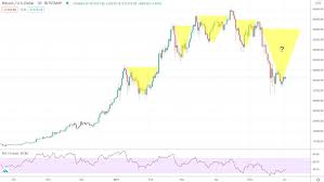 Market highlights including top gainer, highest volume, new listings, and most visited, updated every 24 hours. Is The Bitcoin Btc Market About To Experience V Shape Recovery