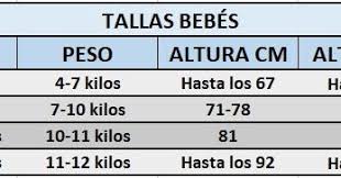 Tablas De Tallas Para Bebes De En Centimetros Y Pulgadas 3 Meses A 2 Anos Bebe Medidas Bebe Jersey De Bebe