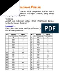 Check spelling or type a new query. Cara Membuat Diagram Pencar Histogram Diagram Kendali Pdf