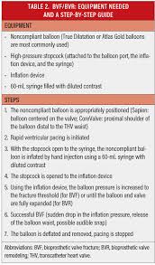 Cardiac Interventions Today Bioprosthetic Valve Fracture