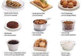 Protein Power What You Need To Know Healthy Protein Snacks High Protein Recipes Food