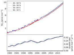 Ray peat has written extensively on the connection between aging, nutrition, and hormones. Acp Relations Consumption Of Ch3cl Ch3br And Ch3i And Emission Of Chcl3 Chbr3 And Ch2br2 From The Forefield Of A Retreating Arctic Glacier