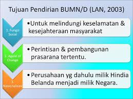 Artikel makalah membahas tentang pengertian bumn dan contohnya, meliputi dari fungsi, jenis, tujuan, manfaat, ciri ciri, kelibeihan dan kekurangan, supaya mudah di pahami. Manajemen Bumd Bumn Ppt Download