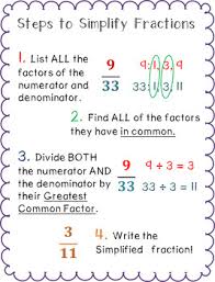 Simplifying Fractions Improper Fractions