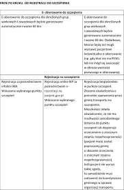 Wystarczy się tam zgłosić i poczekać na swoją kolej. Narodowy Program Szczepien Najnowsze Informacje Krok Po Kroku Miasto Przemysl