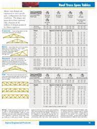 We did not find results for: Roof Truss Span Chart Cascade Mfg Co Roof Truss Span Chart Cascade Mfg Co Pdf Pdf4pro