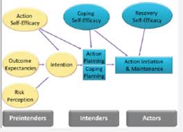 An Integrated Approach For Understanding Health Behavior The I Change Model As An Example Behavioral Science Psychological Science Science Journal