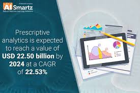 Prescriptive Analytics Machine Learning Machine Learning Deep Learning Business Solutions