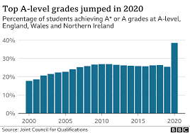 A level and gcse results 2021. Khvytb50yjkplm