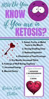 However, if you're being strict with your ketogenic diet then you can more than likely attribute this ketosis symptom to the diet. Signs Of Ketosis How Do You Know That You Are In Ketosis Here S What To Watch Out For Veganketobreakfastrecipes Keto Diet Ketosis Keto Diet Food List