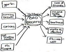 Multi Flow Map Cause Effect Thinking Maps Multi Flow