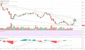 Ci Stock Price And Chart Nyse Ci Tradingview