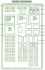 You may find documents other than just manuals as we also make available many user guides, specifications documents, promotional details, setup documents and more. 4 6l Ford Expedition Fuse Box Diagram Wiring Diagram Use Side Fine Side Fine Barcacciarredi It