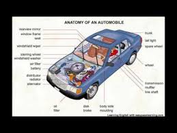 Carid.com is structured to make shopping easy, with all parts and accessories intuitively organized. Car Parts Youtube